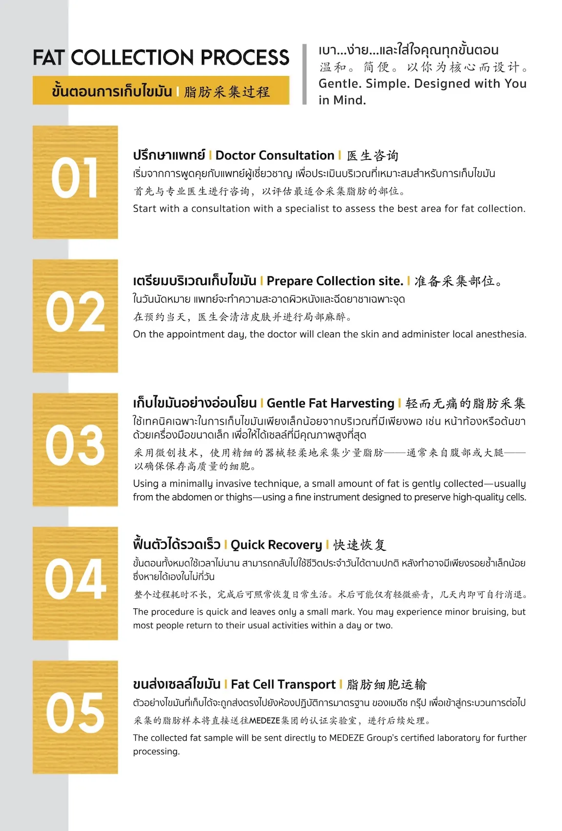 ขั้นตอนการติดต่อรับบริการเก็บสเต็มเซลล์ที่ MEDEZE